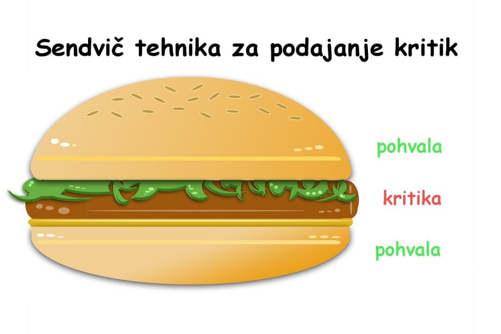 Sendvič kritika - zgodba moje klientke Sendvič kritika - zgodba moje klientke